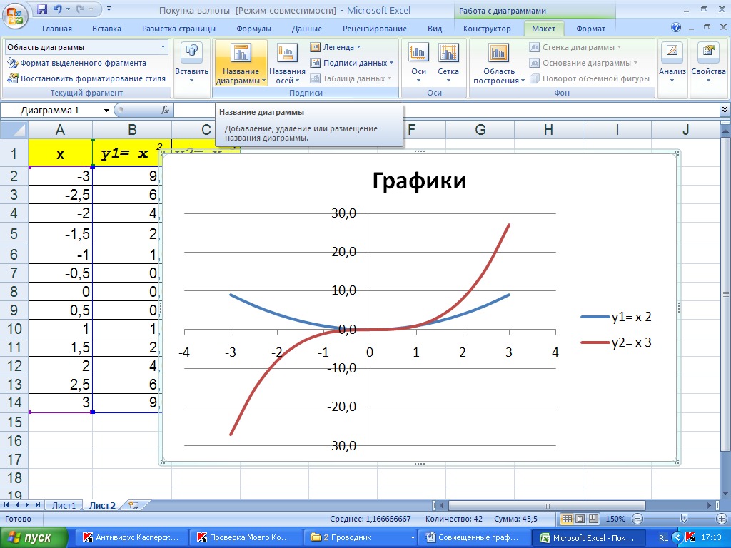 Как построить график в excel по данным таблицы