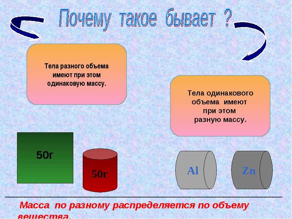Плотность бензина и других нефтепродуктов