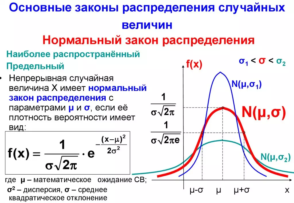 Непрерывная случайная величина, функция распределения и плотность вероятности