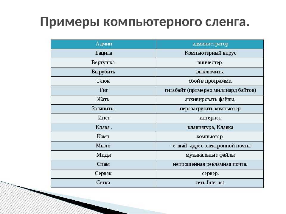 Знакомство с молодежным сленгом - расшифруйте его значения - skaziportal.ru