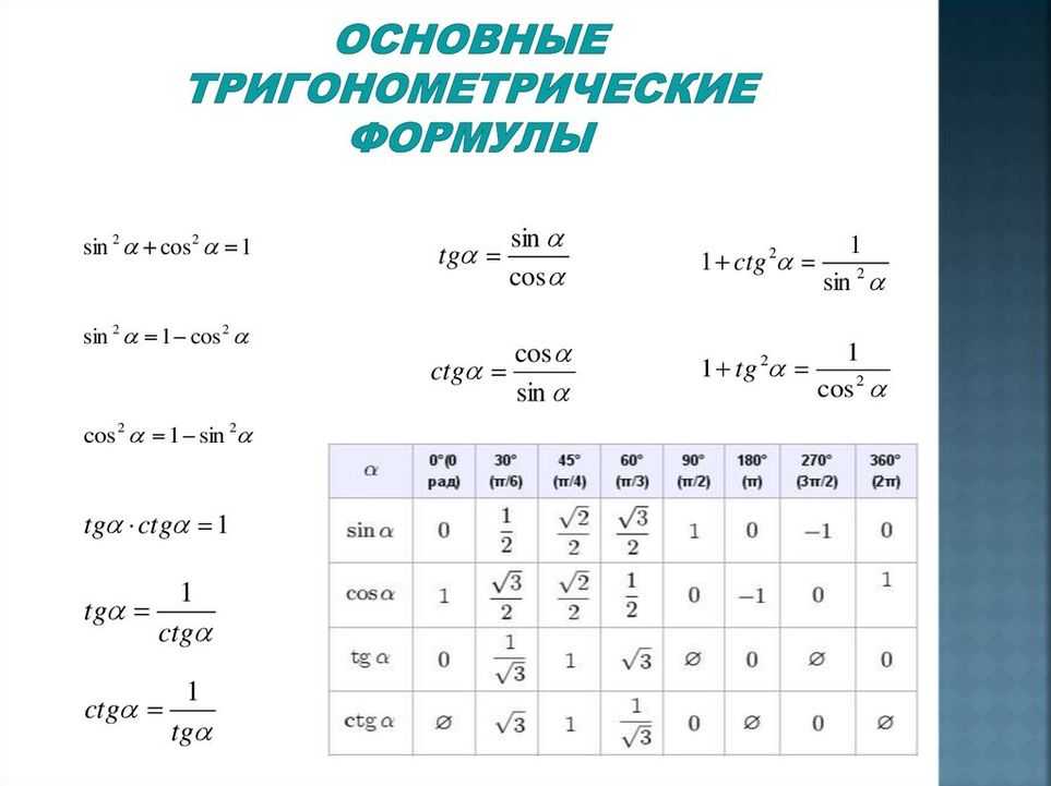 Таблица значений тригонометрических функций