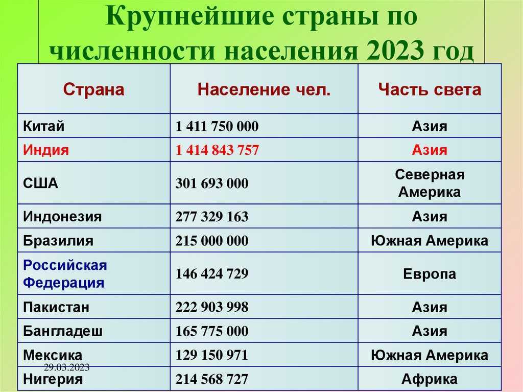 Плотность населения.