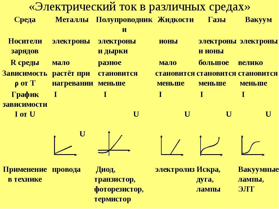 Реферат производство, передача и использование электрической энергии