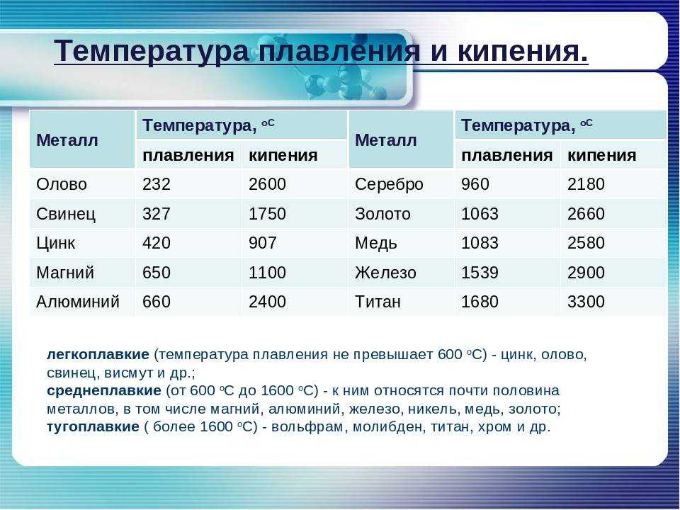 Блог преподавателя гбоу спо лнр "комиссаровский колледж-агрофирма"  зосич р.м.