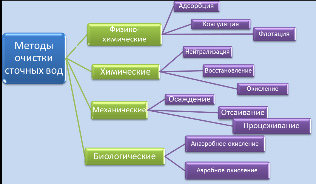 Руководство по обогащению угля в магнетитовой суспензии (основные параметры)