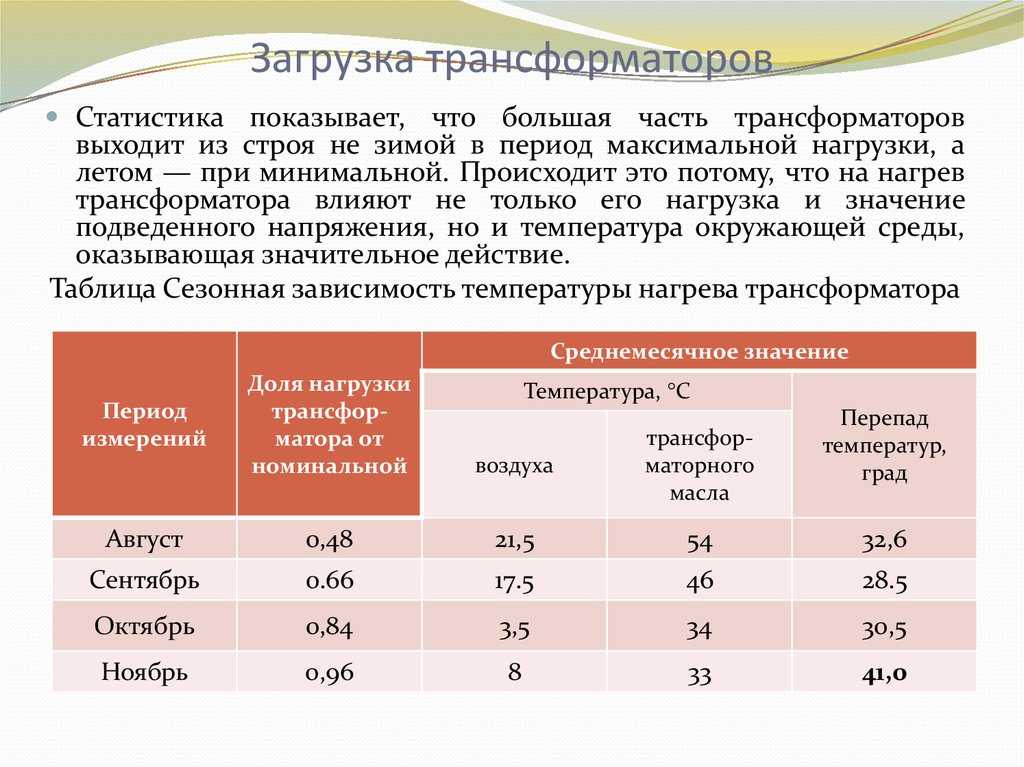 Кпд трансформатора: расчёт(формулы) и от чего зависит