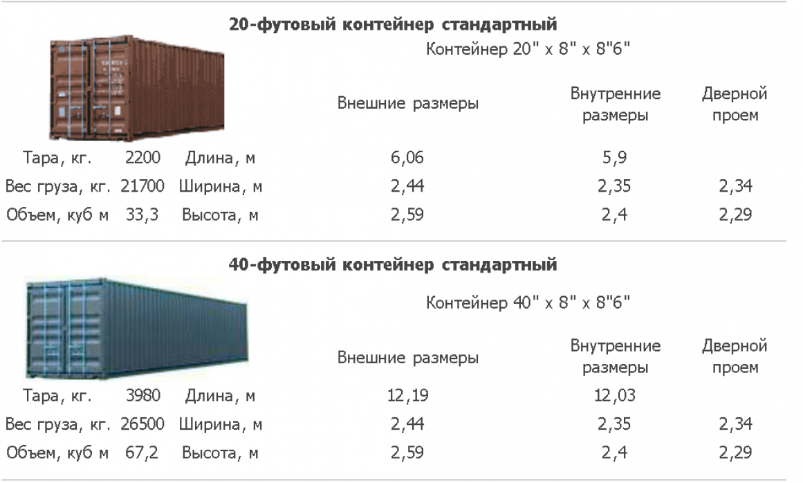 Сколько кубов в зиле самосвале?