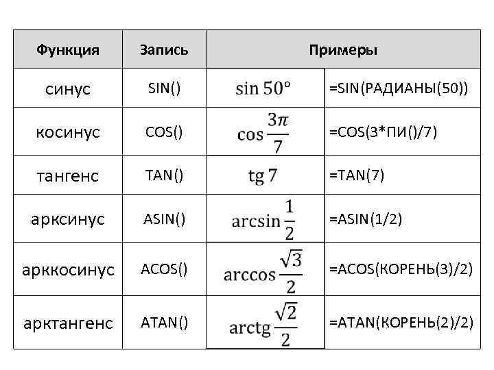 Примеры использования функций в эксель