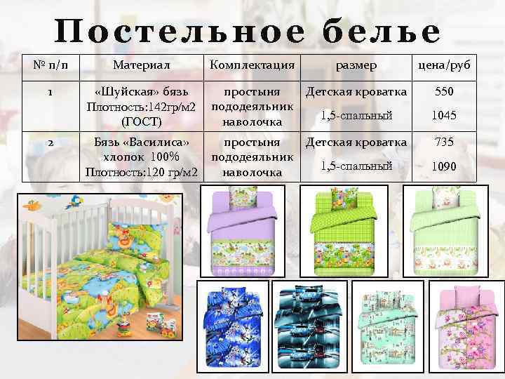 Описание плотности тканей: выбираем лучшую для постельного