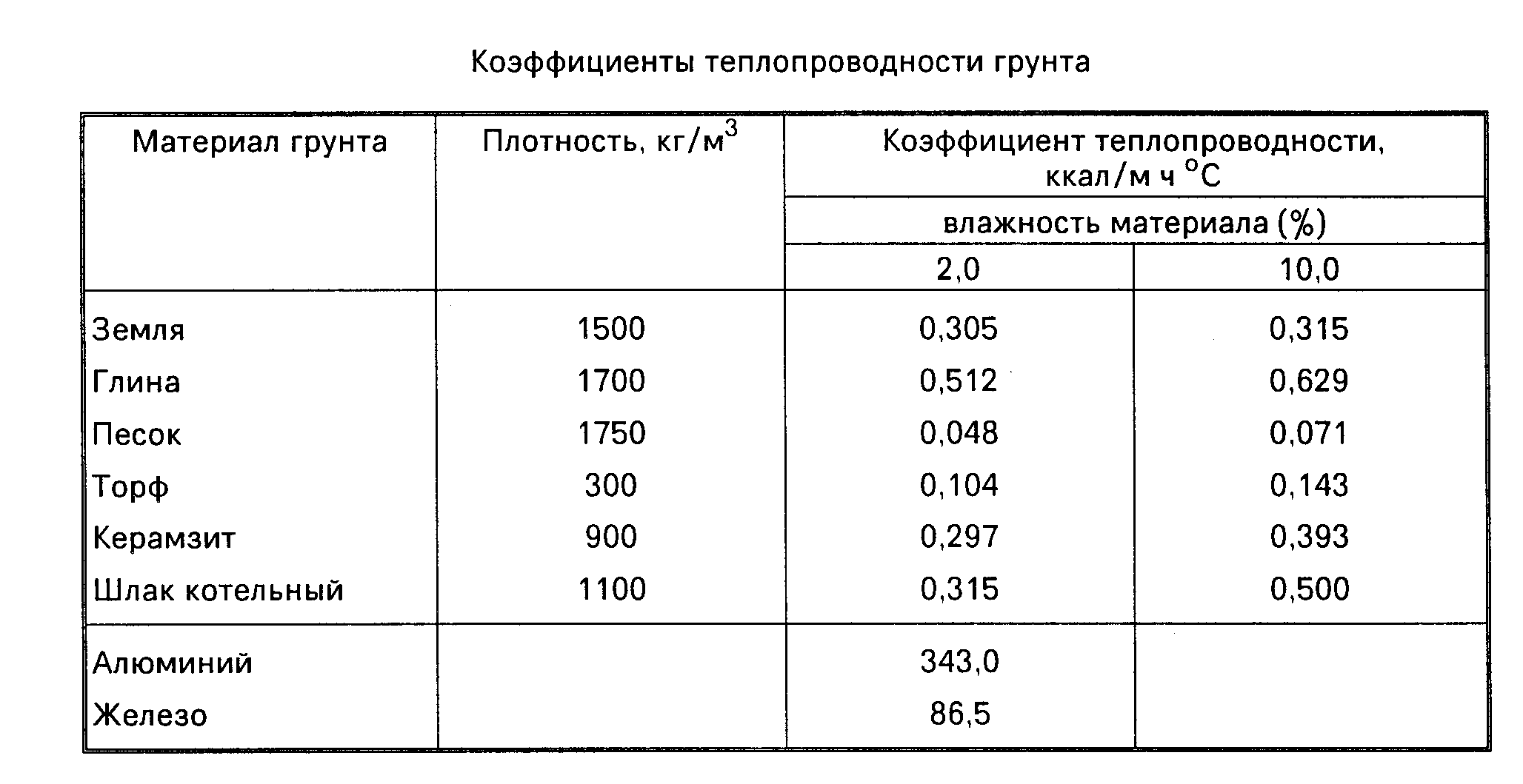 Свойства глины таблица. природная глина – ценный материал с полезными свойствами