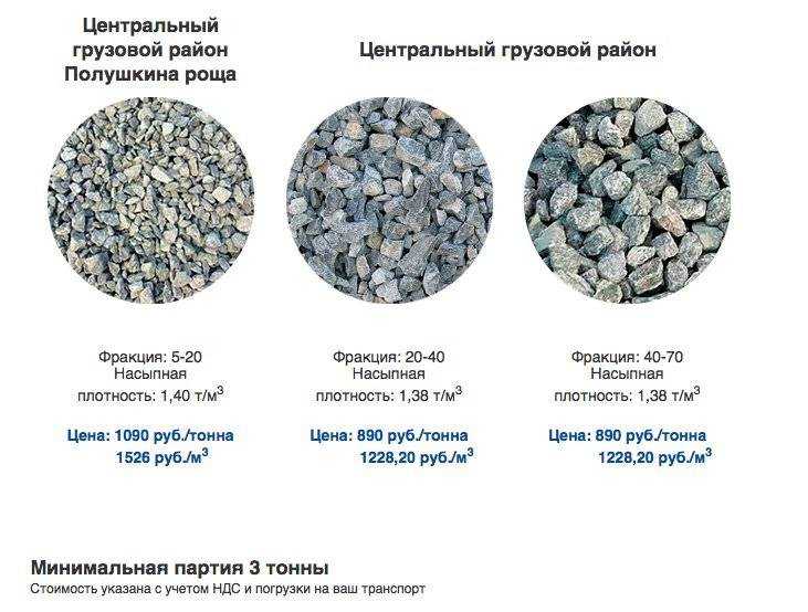 Объемно-массовые характеристики грузов