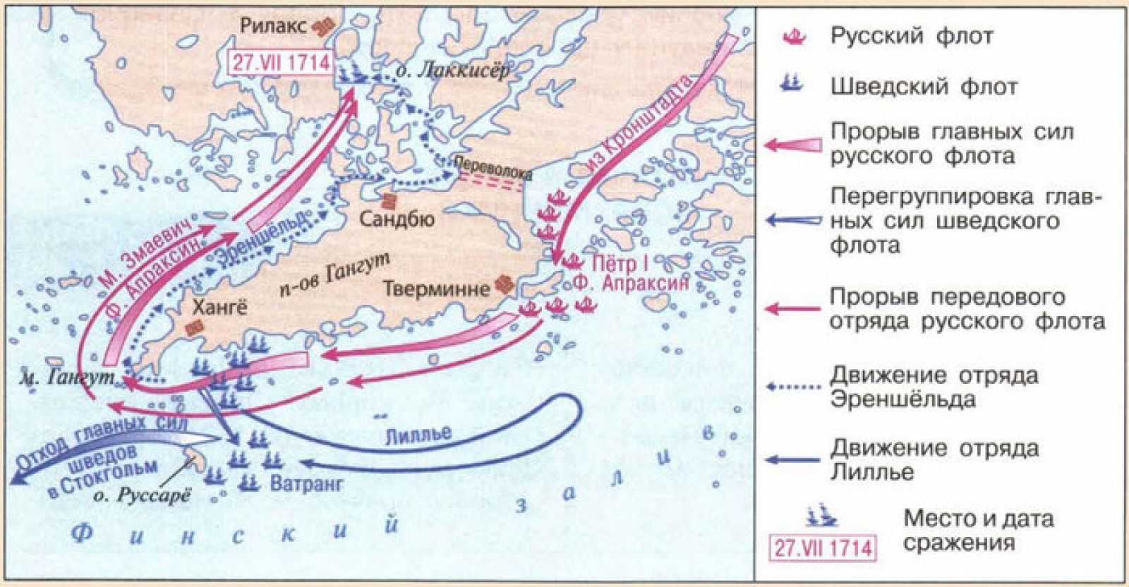 Русский флот в основных сражениях северной войны. 1712-1721 гг.