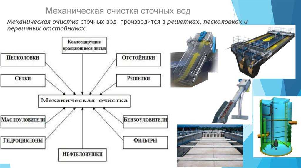 Отстаивание применяют для разделения грубых суспензий в частности для осаждения из сточных вод грубодисперсных примесей Отстаивание происходит под