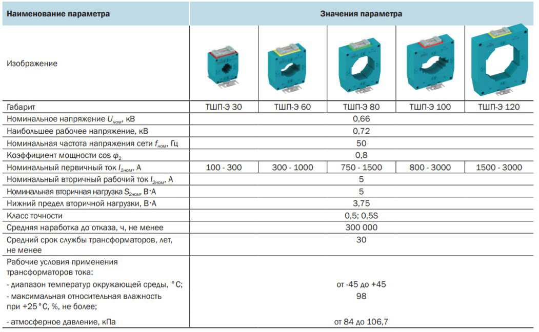Что такое коэффициент трансформации - cтатьи от компании t-zamer