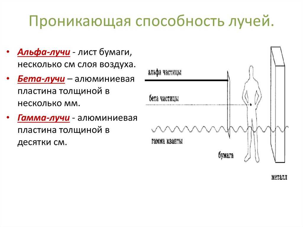 Виды радиоактивных излучений