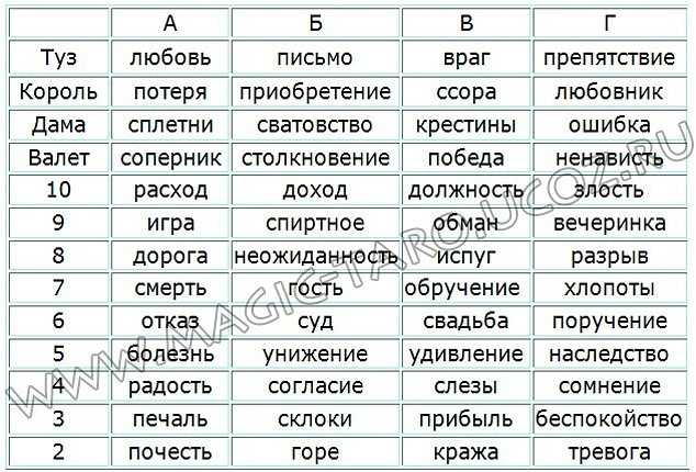 Значение игральных карт – 52 карты, универсальное