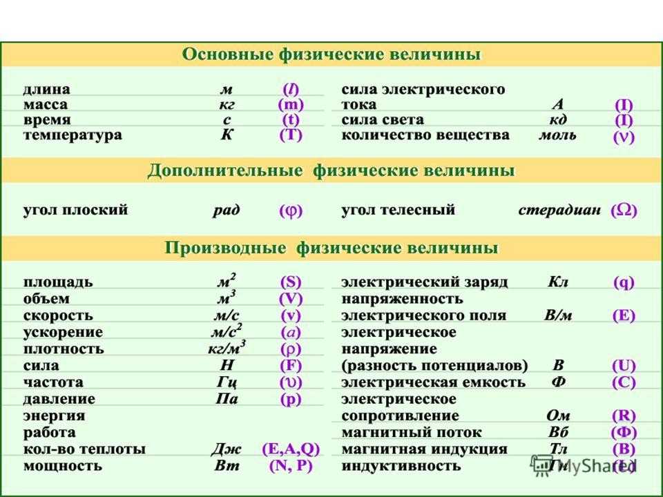 Что такое линейная плотность: определение, формула и примеры