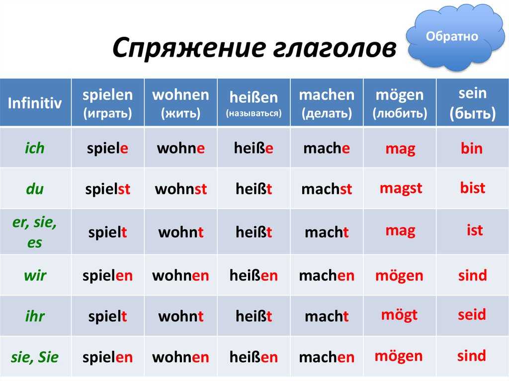 Безличное местоимение