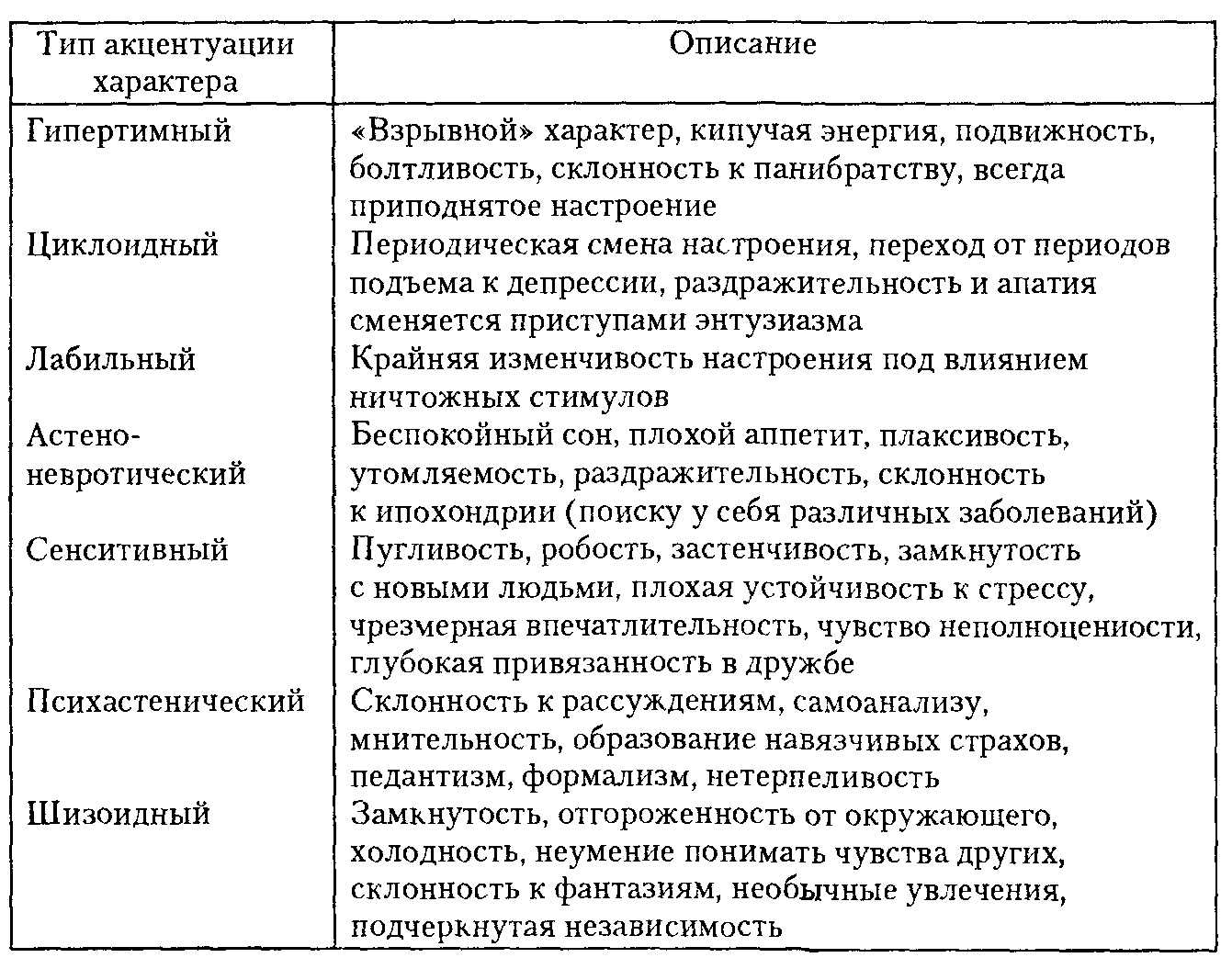«детство» краткое содержание по главам повести горького