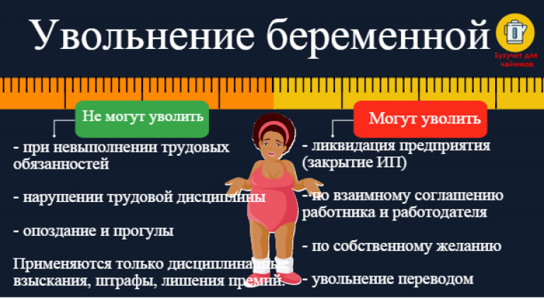 Что делать, если уволилась с работы и узнала, что беременна — трудовая помощь