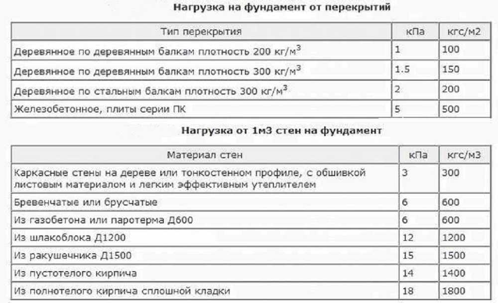 Плотность железобетона | завод жби пк конструктив