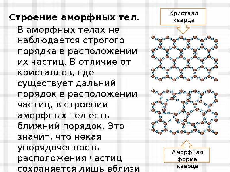 Аморфный человек: что это значит?
