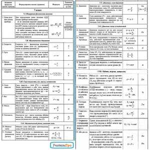 Расчёт пути и времени движения 7 класс онлайн-подготовка на ростелеком лицей | тренажеры и разбор заданий