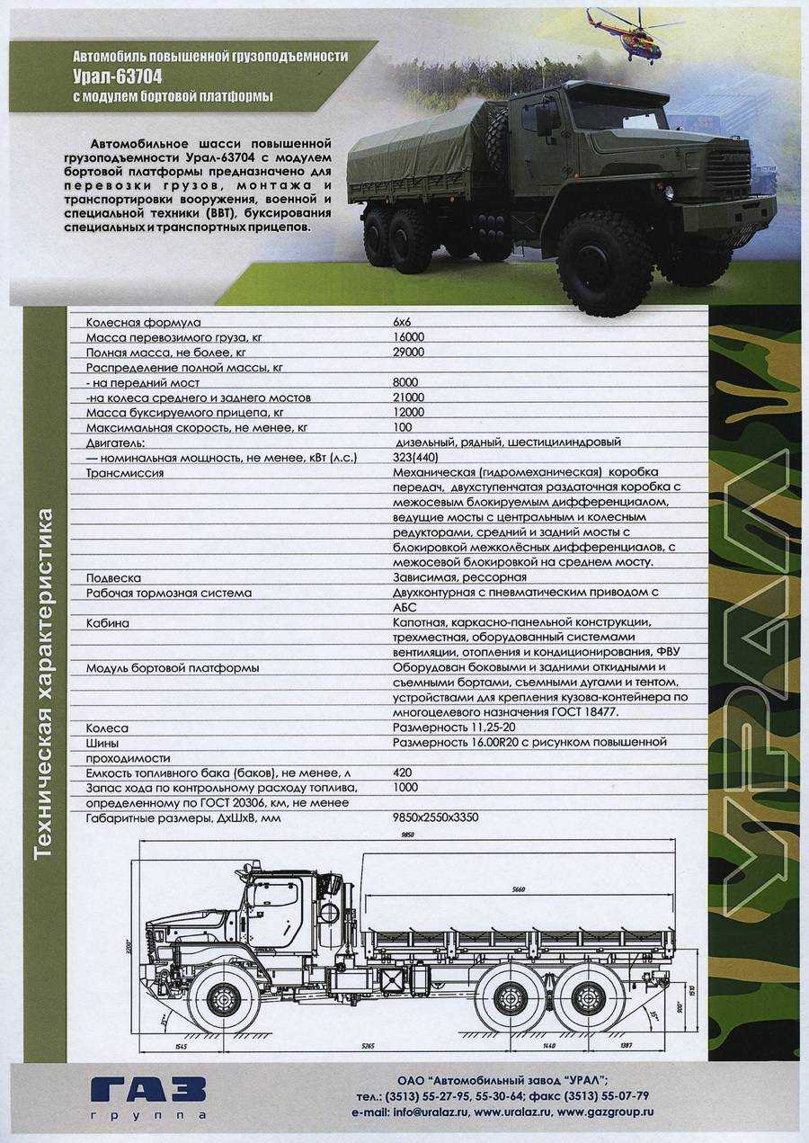 Топ-3 крана на базе урал по техническим характеристикам — лучше один раз увидеть