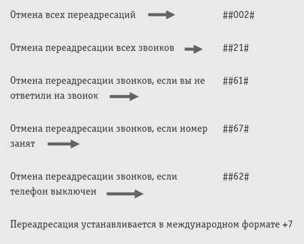 ✅ аппарат вызываемого абонента занят, ваш звонок был переадресован: что это значит - free-ware.ru