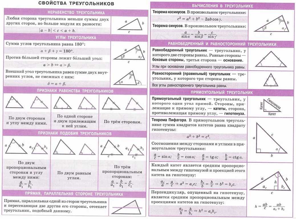 Куб формулы все: куб. формулы, признаки и свойства — таловская средняя школа