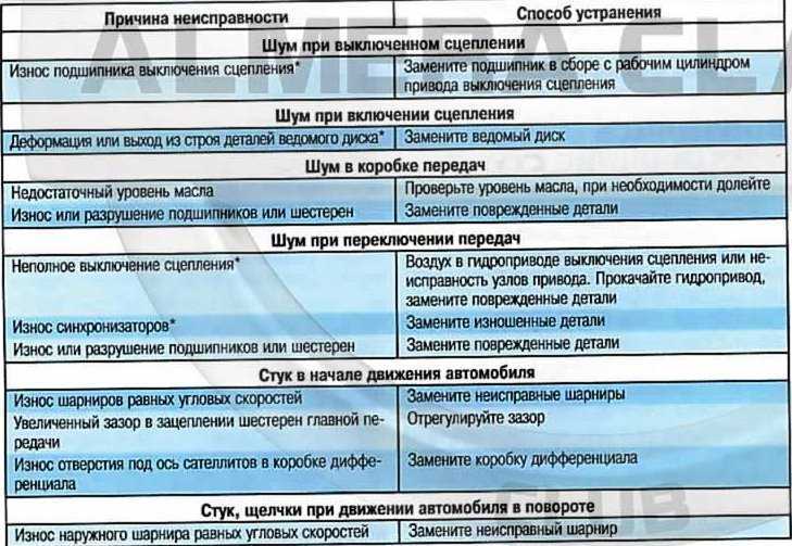 Гудит ли шрус на скорости по прямой? причины и способы устранения шума