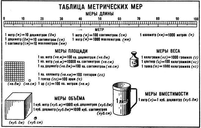 Постановление правительства рф от 31.10.2009 n 879