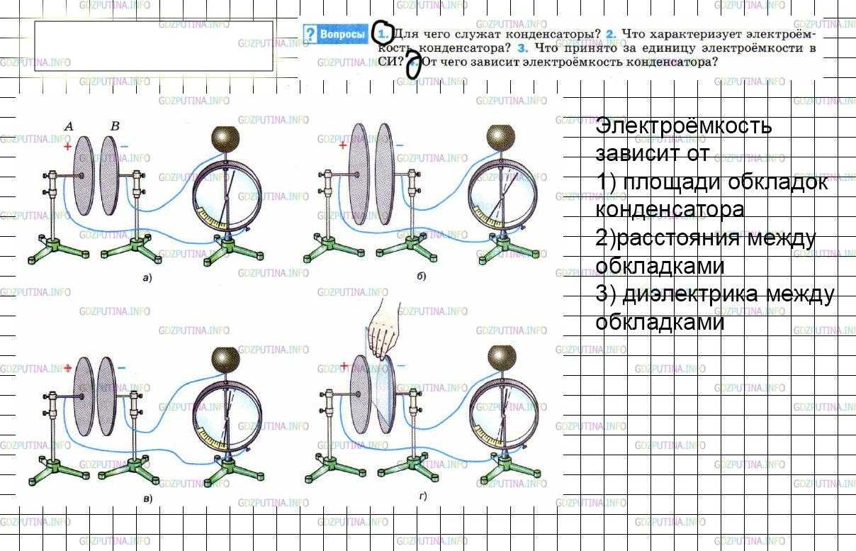 Электрическая емкость ️ определение, характеристика, обозначение и единица измерения, формулы вычисления, от чего зависит величина, применение