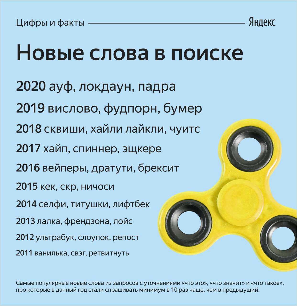 Байтить, рект и хикка: молодёжный сленг 2020