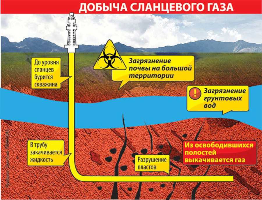 Природный газ — рувики: интернет-энциклопедия