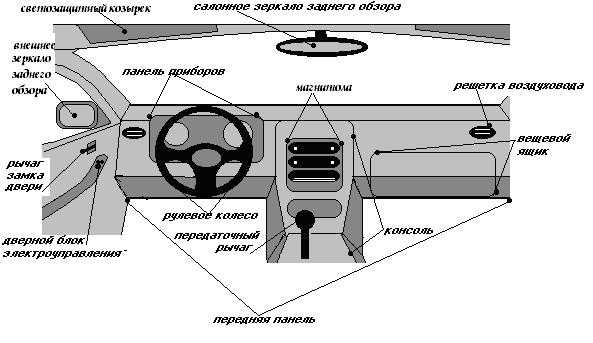 Система свободные руки в автомобиле