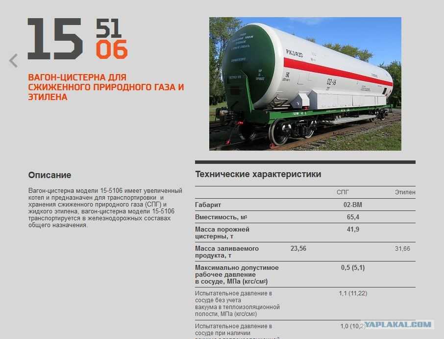 Сколько литров в баке фуры: объем топливной емкости для бензина грузового автомобиля