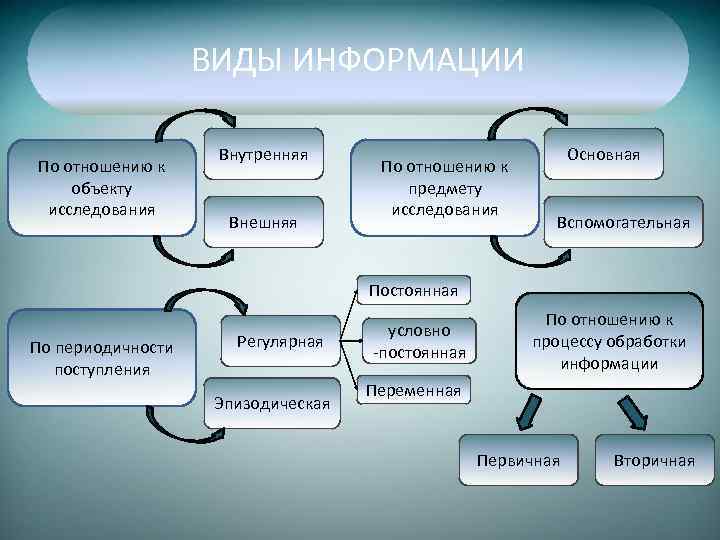 Краткая история интернета | блог revenuebot.io