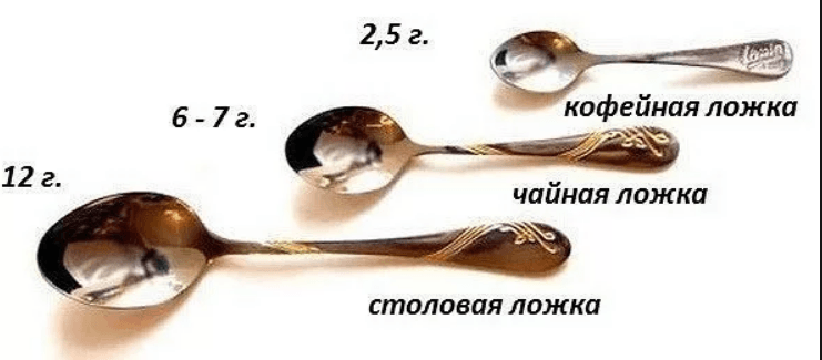 Сколько капель в 1 чайной ложке воды и раствора. как отмерить капли в ложку без пипетки