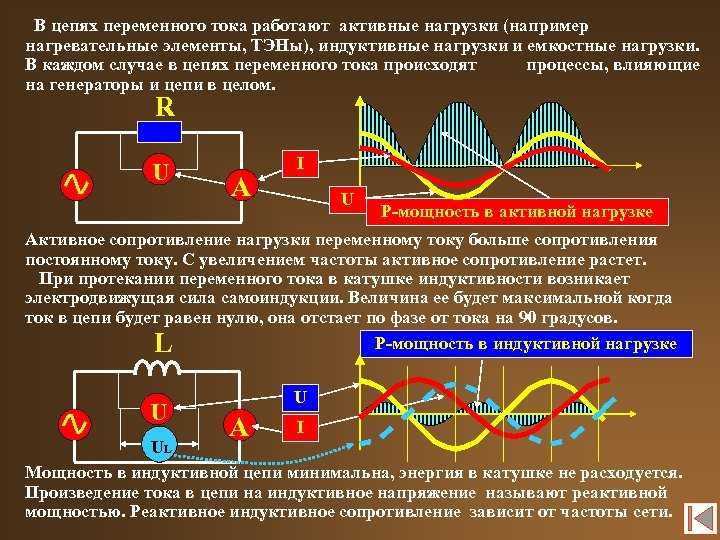 Сдвиг фаз между током и напряжением. понятие двухполюсника
