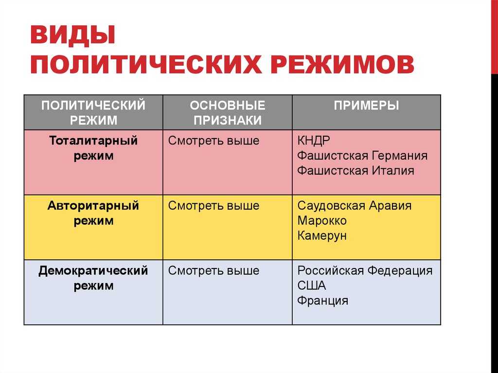 Что такое политика обществознание и как она влияет на жизнь людей