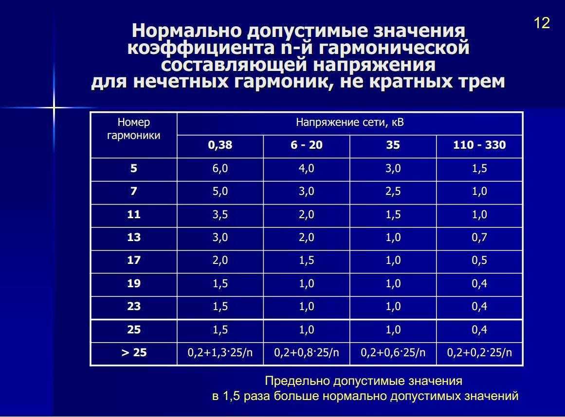 Напряжение в трехфазной сети 380 - блог компании вольт