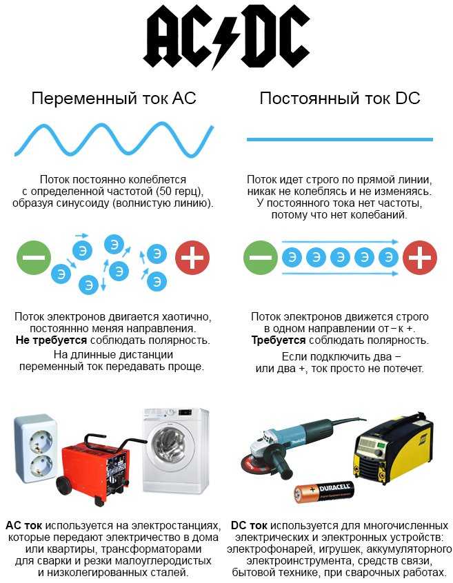 Ас: какой ток, dc что означает в электричестве