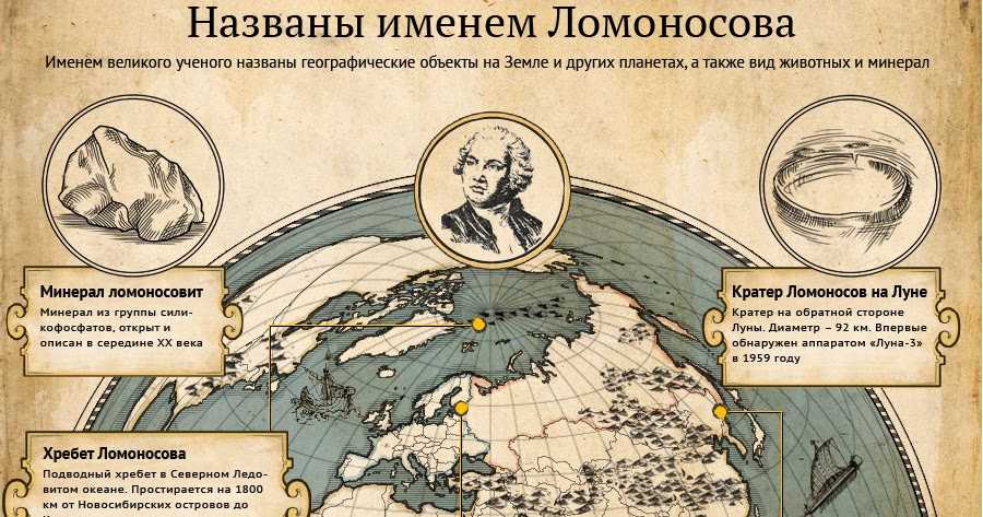 Михаил ломоносов - биография, личная жизнь, фото
