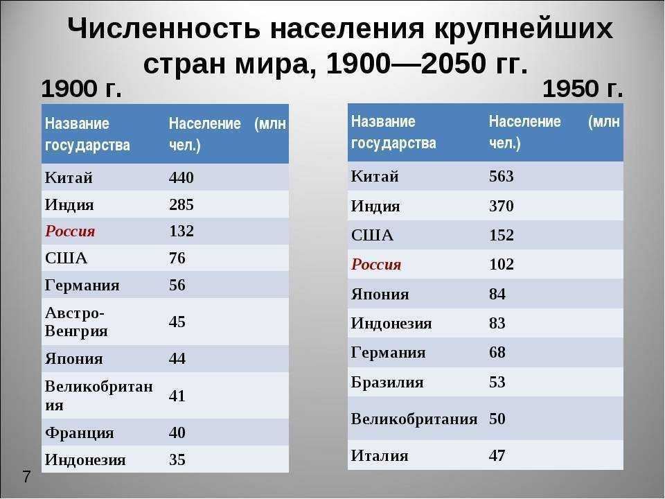 Хотите уединения? 10 стран с самой низкой плотностью населения