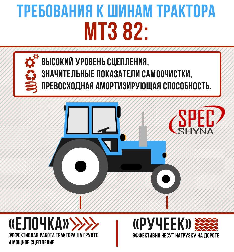Какое давление должно быть в шинах мтз: давление в передних и задних колесах под нагрузкой и без