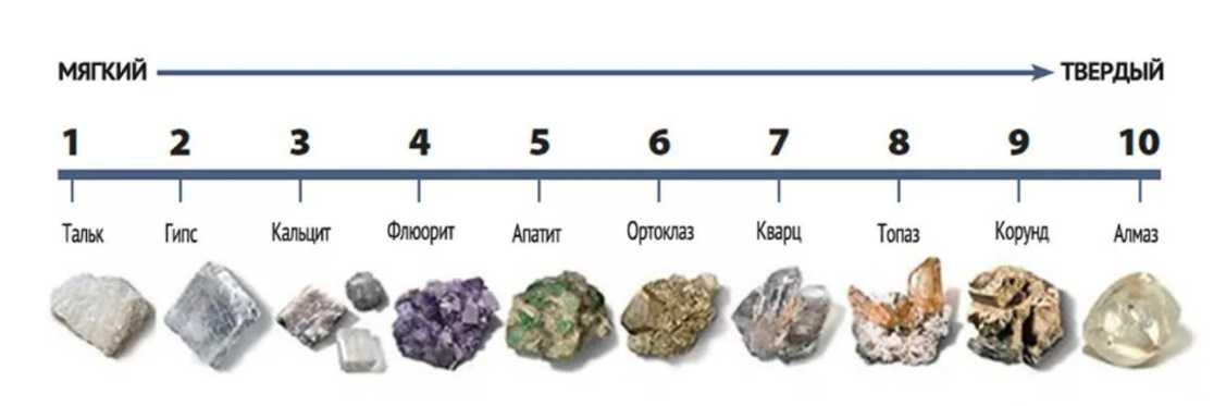 Камень малахит: магические свойства, фото и кому подходит