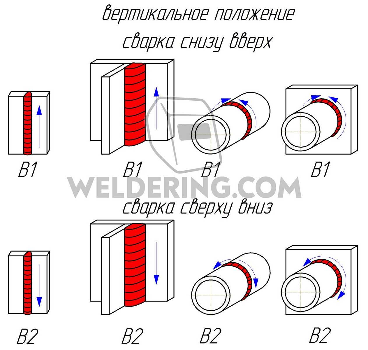 Слепой стык сварка что это