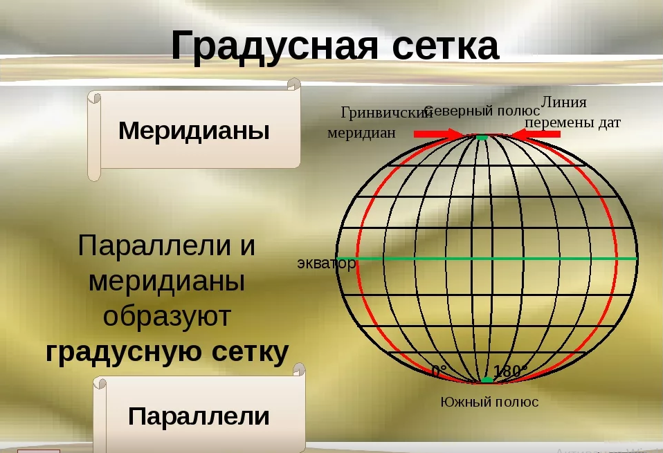 Параллели и меридианы: просто и понятно об их месте в географии