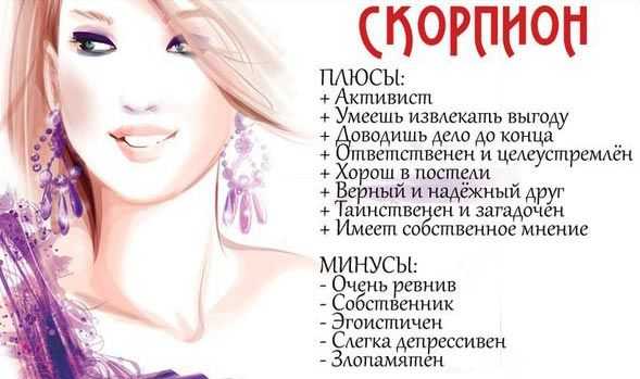 Знаки зодиака в гороскопе, по месяцам и годам